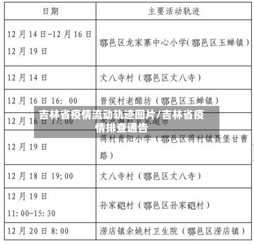 吉林省疫情流动轨迹图片/吉林省疫情排查通告-第1张图片