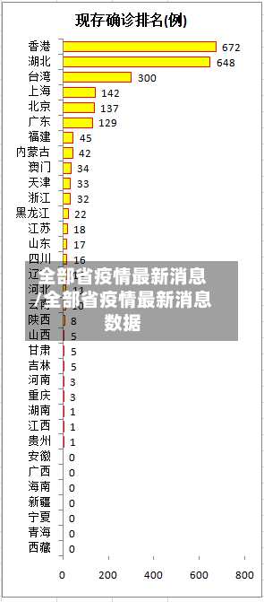 全部省疫情最新消息/全部省疫情最新消息数据-第1张图片