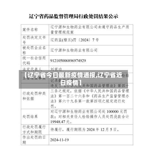 【辽宁省今日最新疫情通报,辽宁省近日疫情】-第3张图片