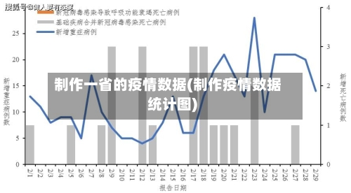 制作一省的疫情数据(制作疫情数据统计图)-第1张图片