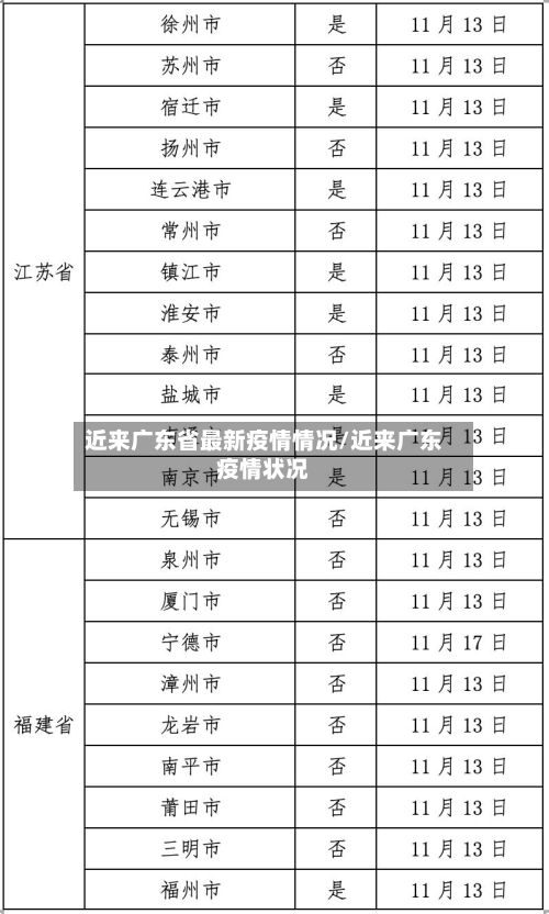 近来广东省最新疫情情况/近来广东疫情状况-第3张图片