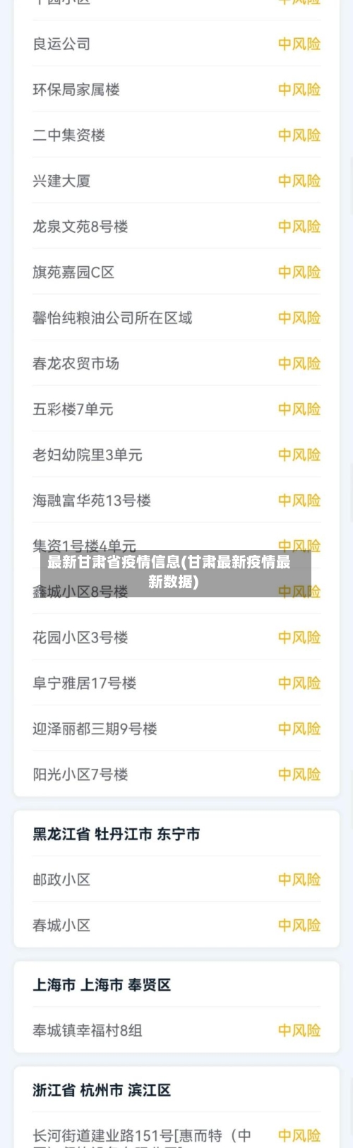 最新甘肃省疫情信息(甘肃最新疫情最新数据)-第2张图片