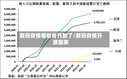 新冠疫情哪些省开放了/新冠疫情开放国家-第2张图片