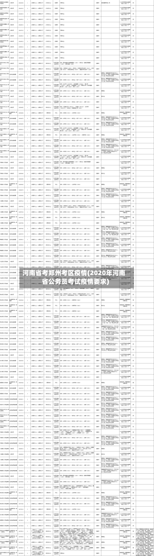 河南省考郑州考区疫情(2020年河南省公务员考试疫情要求)-第2张图片