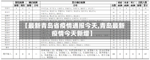 【最新青岛省疫情通报今天,青岛最新疫情今天新增】-第1张图片