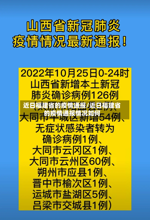 近日福建省的疫情通报/近日福建省的疫情通报情况如何-第2张图片