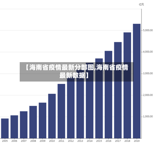 【海南省疫情最新分部图,海南省疫情最新数据】-第2张图片