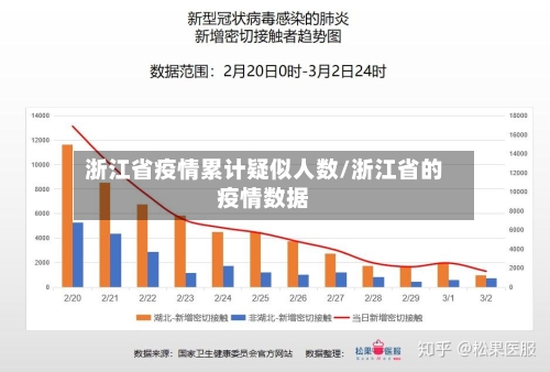 浙江省疫情累计疑似人数/浙江省的疫情数据-第1张图片