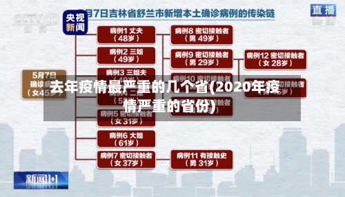 去年疫情最严重的几个省(2020年疫情严重的省份)-第2张图片