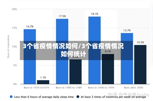 3个省疫情情况如何/3个省疫情情况如何统计-第2张图片
