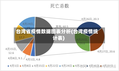 台湾省疫情数据图表分析(台湾疫情统计表)-第3张图片