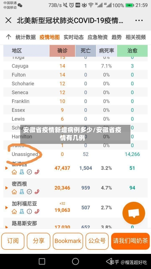 安徽省疫情新增病例多少/安徽省疫情有几例-第1张图片