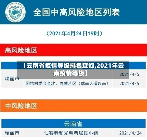 【云南省疫情等级排名查询,2021年云南疫情等级】-第1张图片