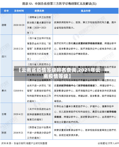 【云南省疫情等级排名查询,2021年云南疫情等级】-第2张图片
