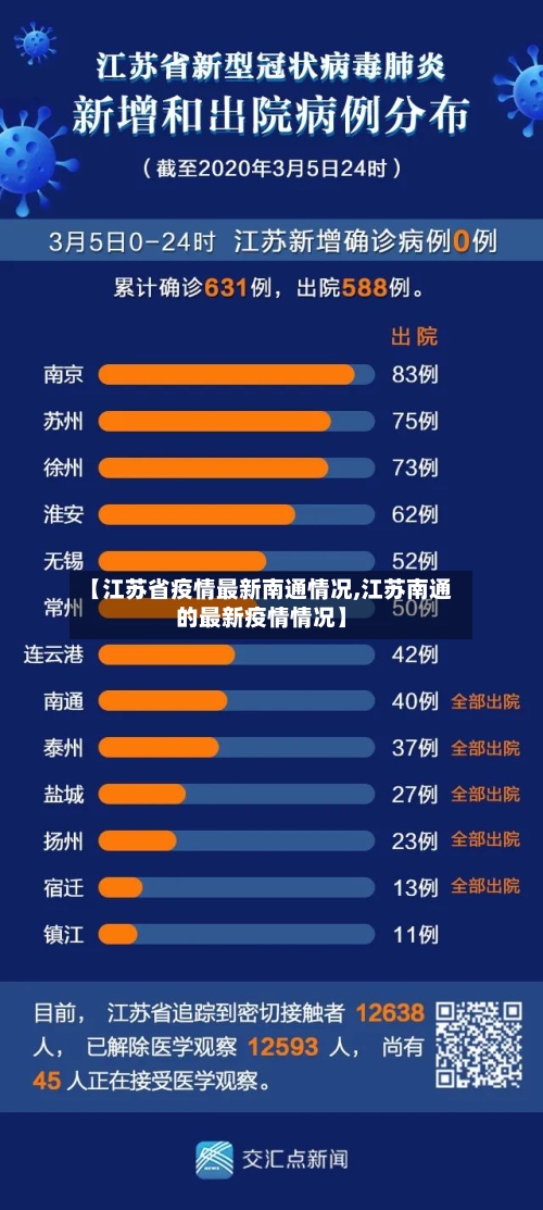 【江苏省疫情最新南通情况,江苏南通的最新疫情情况】-第2张图片