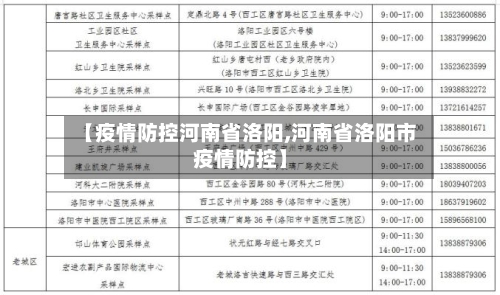 【疫情防控河南省洛阳,河南省洛阳市疫情防控】-第2张图片