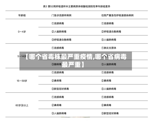 【哪个省毒株最严重疫情,哪个省病毒最严重】-第2张图片