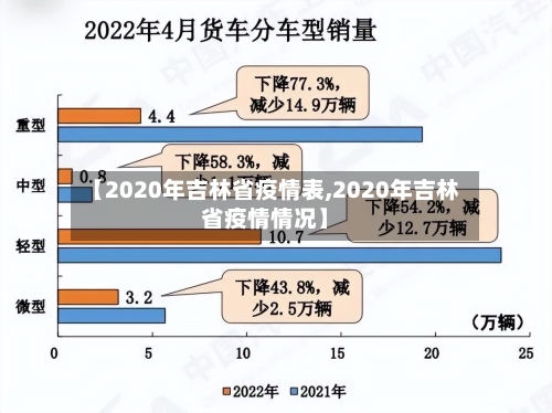【2020年吉林省疫情表,2020年吉林省疫情情况】-第1张图片