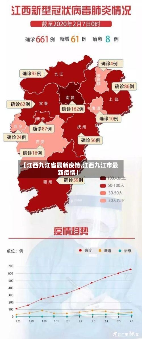 【江西九江省最新疫情,江西九江市最新疫情】-第2张图片