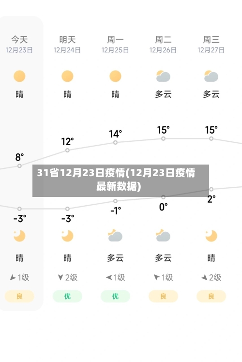 31省12月23日疫情(12月23日疫情最新数据)-第1张图片