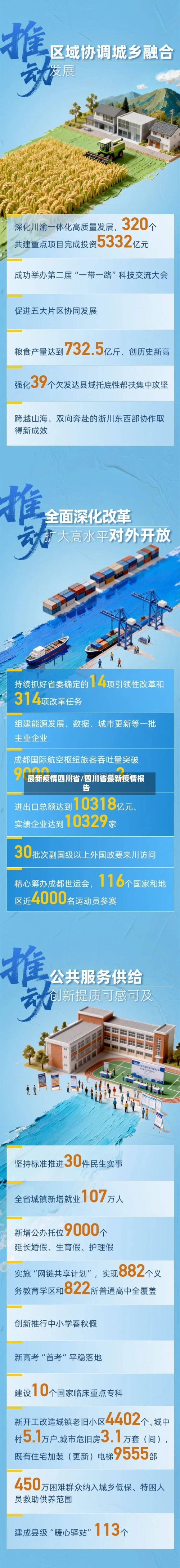 最新疫情四川省/四川省最新疫情报告-第1张图片