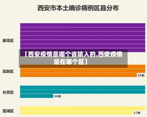 【西安疫情是哪个省输入的,西安疫情是在哪个区】-第2张图片
