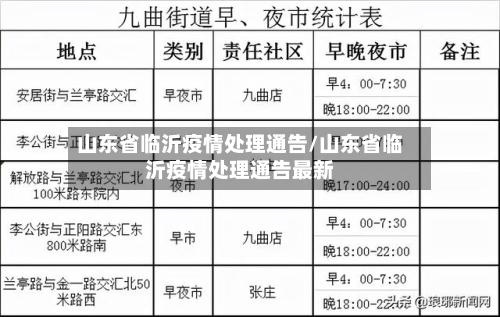 山东省临沂疫情处理通告/山东省临沂疫情处理通告最新-第1张图片