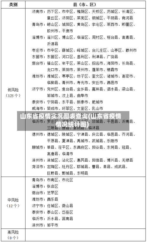 山东省疫情实况图表查询(山东省疫情情况统计图)-第3张图片