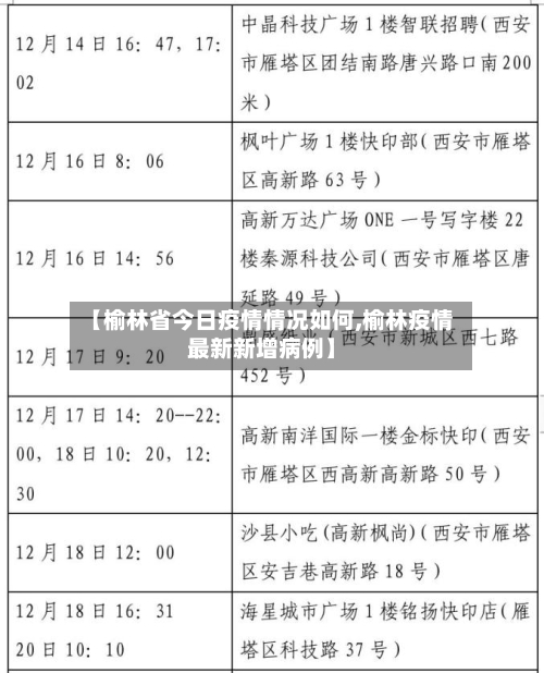 【榆林省今日疫情情况如何,榆林疫情最新新增病例】-第2张图片