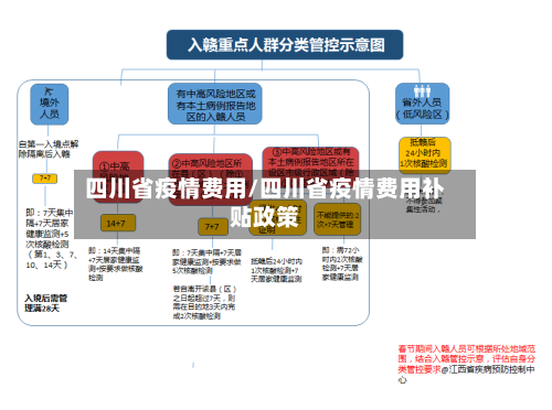 四川省疫情费用/四川省疫情费用补贴政策-第1张图片