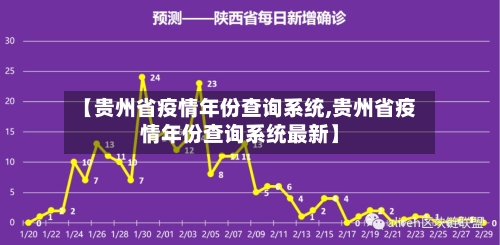 【贵州省疫情年份查询系统,贵州省疫情年份查询系统最新】-第1张图片