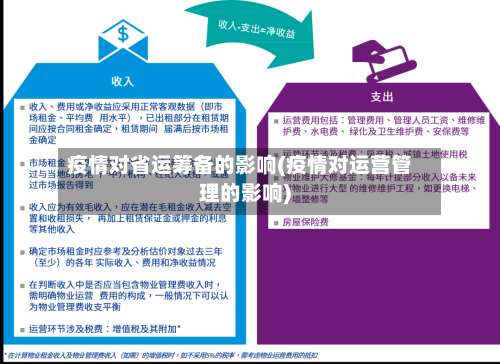 疫情对省运筹备的影响(疫情对运营管理的影响)-第1张图片