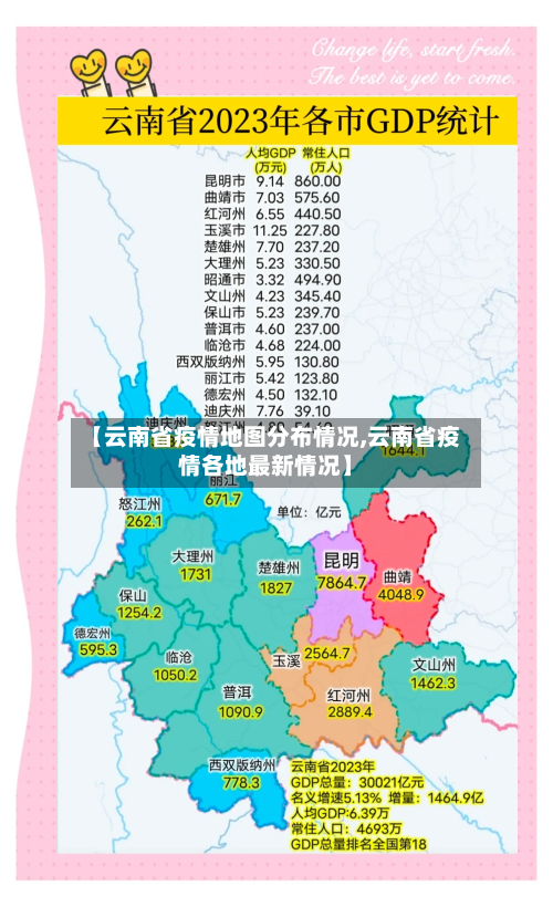 【云南省疫情地图分布情况,云南省疫情各地最新情况】-第1张图片