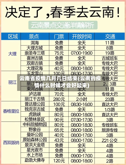 云南省疫情几月几日结束(云南的疫情什么时候才会好起来)-第1张图片