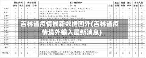 吉林省疫情最新数据国外(吉林省疫情境外输入最新消息)-第1张图片