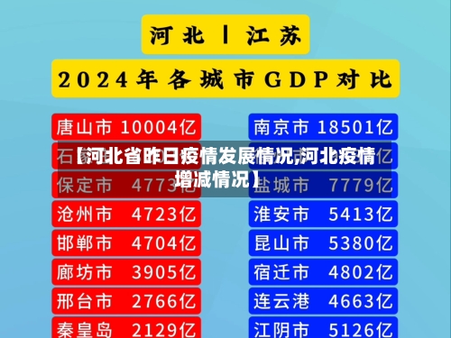 【河北省昨日疫情发展情况,河北疫情增减情况】-第1张图片