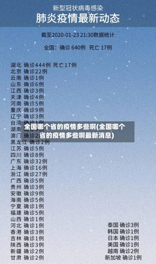 全国哪个省的疫情多些啊(全国哪个省的疫情多些啊最新消息)-第3张图片