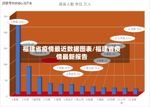 福建省疫情最近数据图表/福建省疫情最新报告-第2张图片