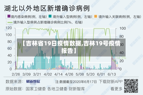【吉林省19日疫情数据,吉林19号疫情报告】-第2张图片