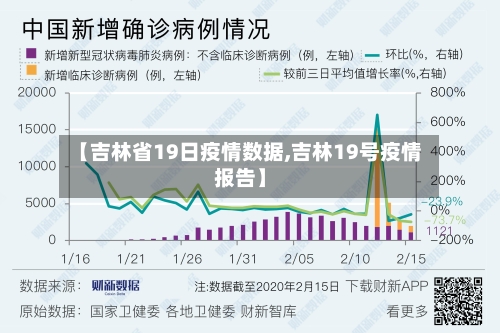 【吉林省19日疫情数据,吉林19号疫情报告】-第1张图片