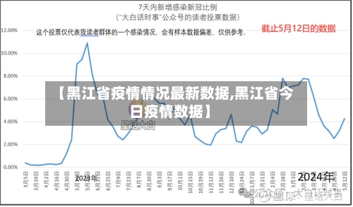 【黑江省疫情情况最新数据,黑江省今日疫情数据】-第1张图片