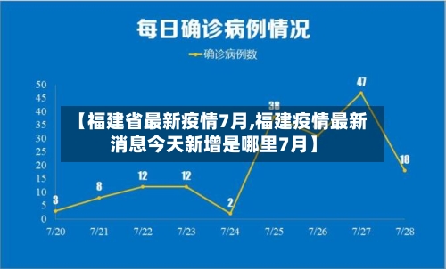【福建省最新疫情7月,福建疫情最新消息今天新增是哪里7月】-第3张图片