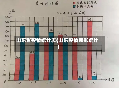 山东省疫情统计表(山东疫情数据统计)-第1张图片