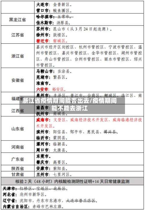 浙江省疫情期间能否出去/疫情期间能不能去浙江-第2张图片