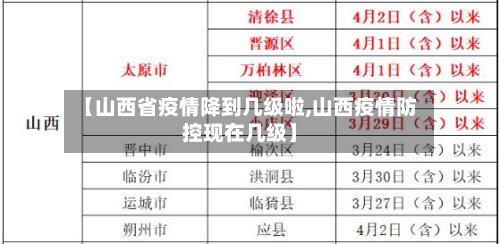 【山西省疫情降到几级啦,山西疫情防控现在几级】-第2张图片