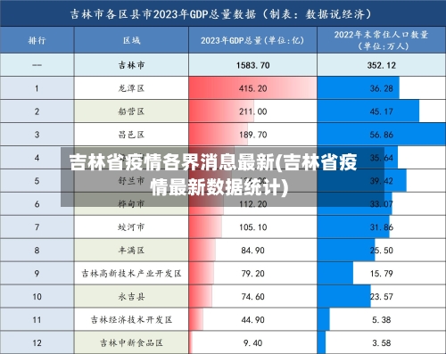 吉林省疫情各界消息最新(吉林省疫情最新数据统计)-第3张图片
