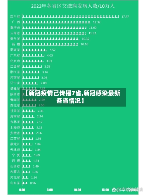 【新冠疫情已传播7省,新冠感染最新各省情况】-第1张图片