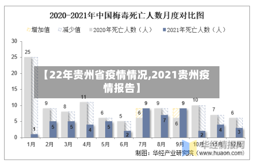 【22年贵州省疫情情况,2021贵州疫情报告】-第2张图片