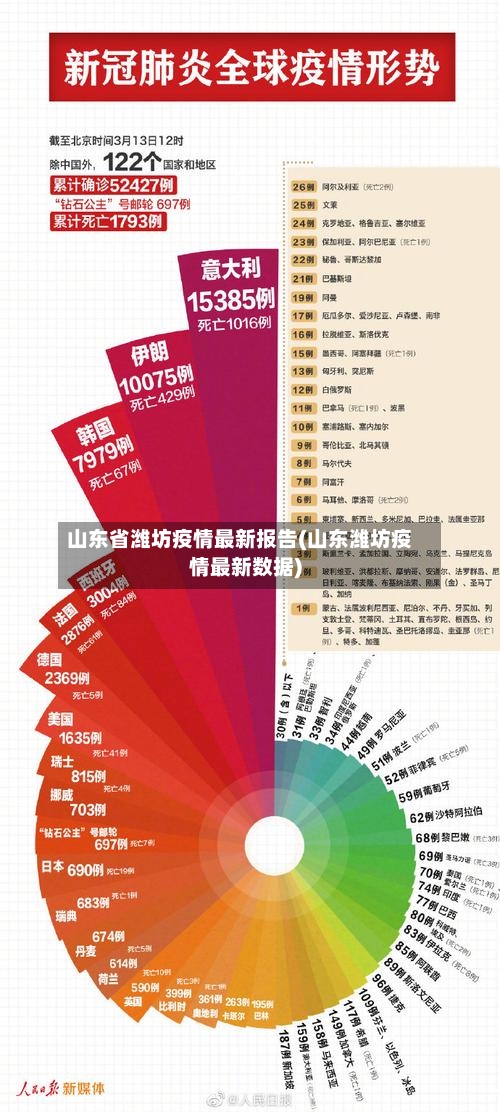 山东省潍坊疫情最新报告(山东潍坊疫情最新数据)-第2张图片