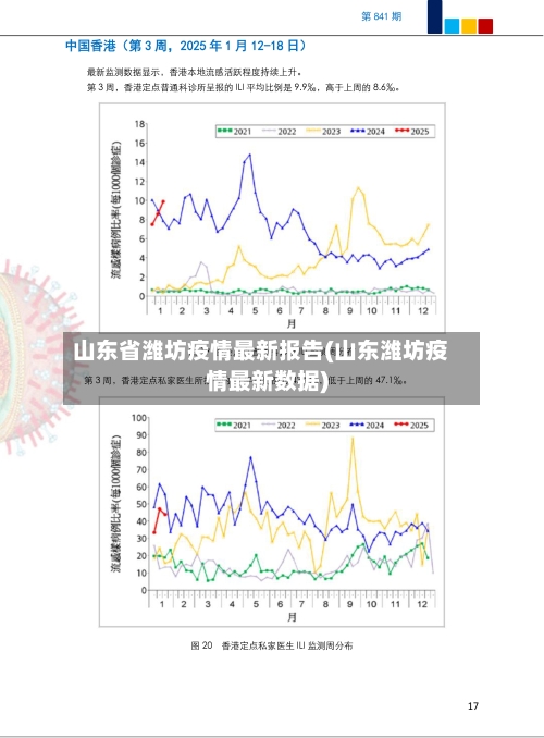 山东省潍坊疫情最新报告(山东潍坊疫情最新数据)-第3张图片